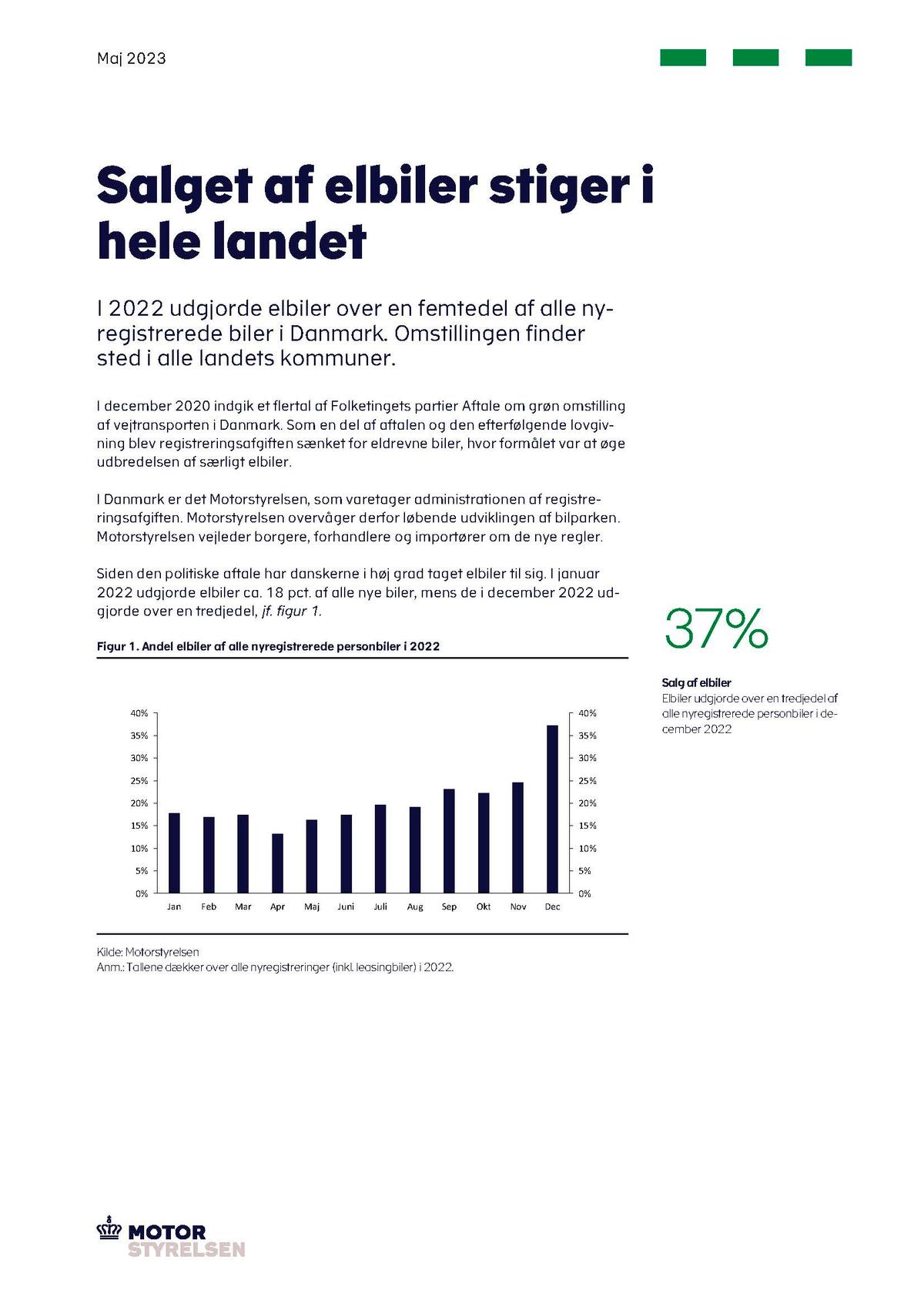 Salget af elbiler stiger i hele landet