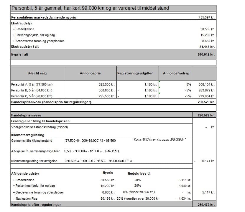 Eksempel på udregning af handelspris på 5 år gammel personbil