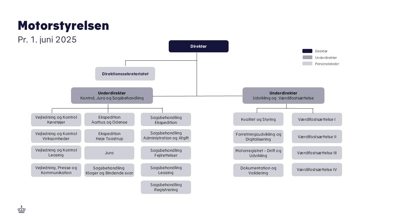 Viser Motorstyrelsens organisationsdiagram