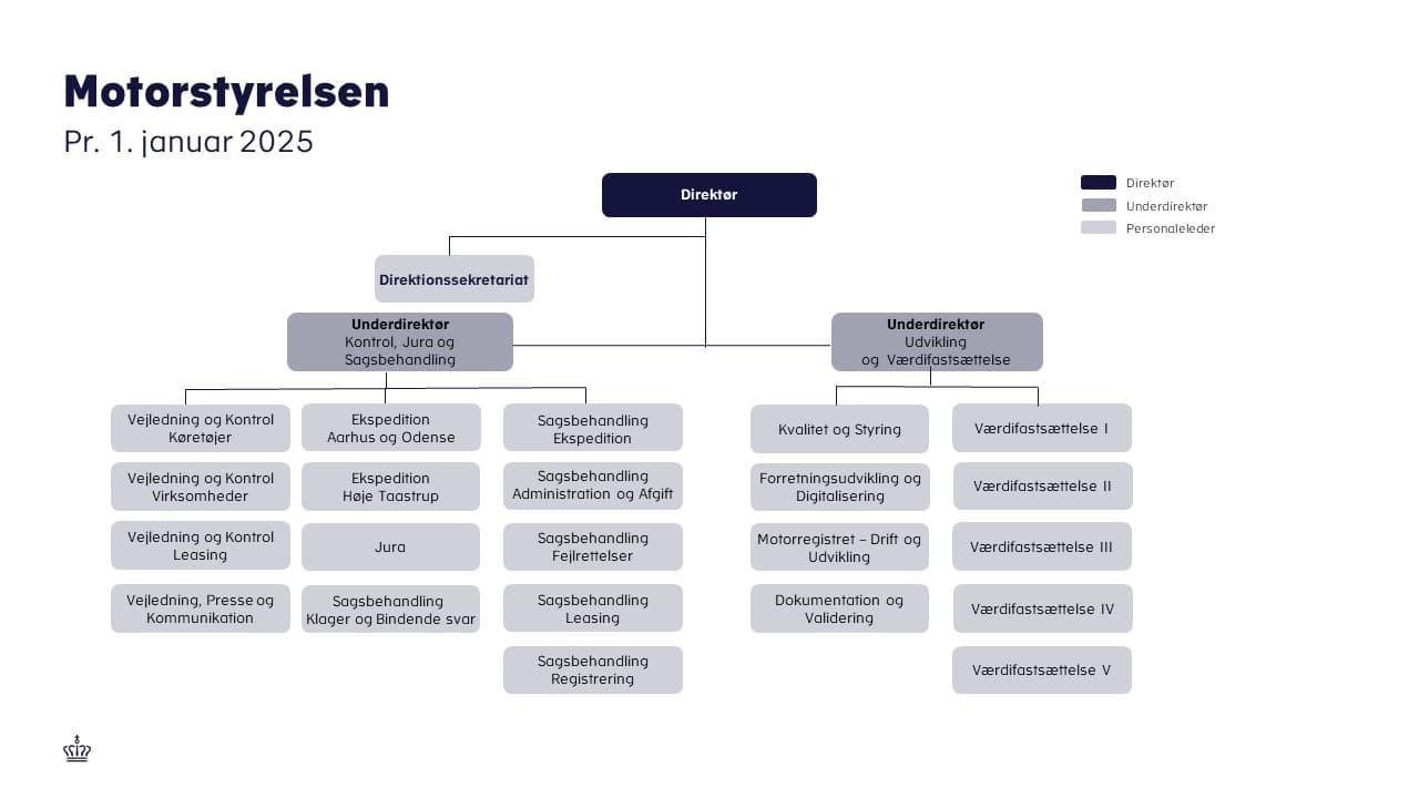 Viser Motorstyrelsens organisationsdiagram